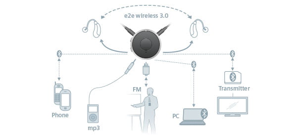 Siemens EasyTek - Bild 2